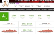 Aditech’s income (Image via Social Blade)